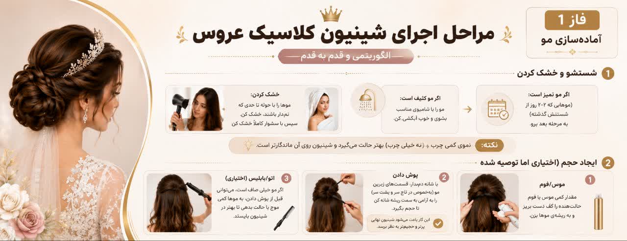 مراحل اجرای شینیون کلاسیک عروس (الگوریتمی و قدم به قدم):